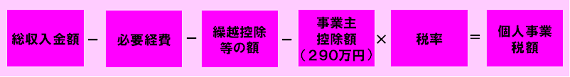 個人事業税の計算式